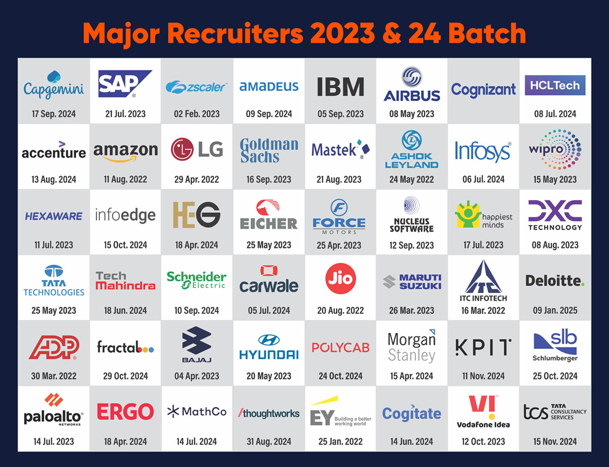 Major Recruiters