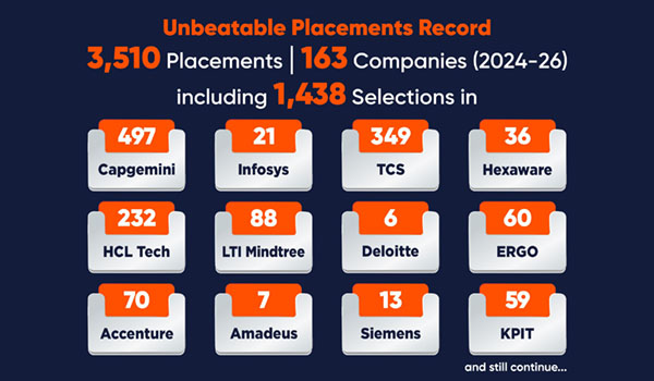 Unbeatable Placements Record