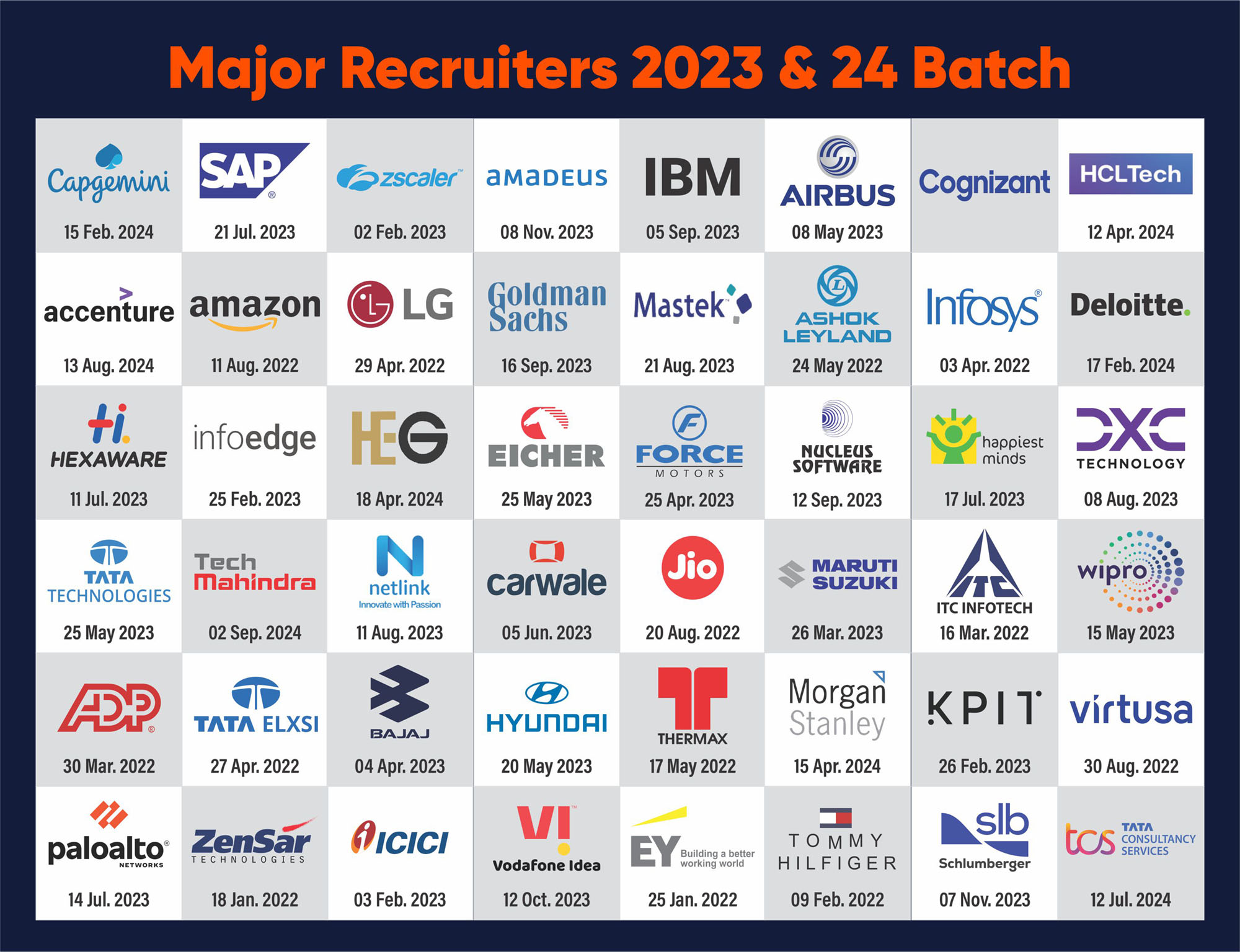 Major Recruiters