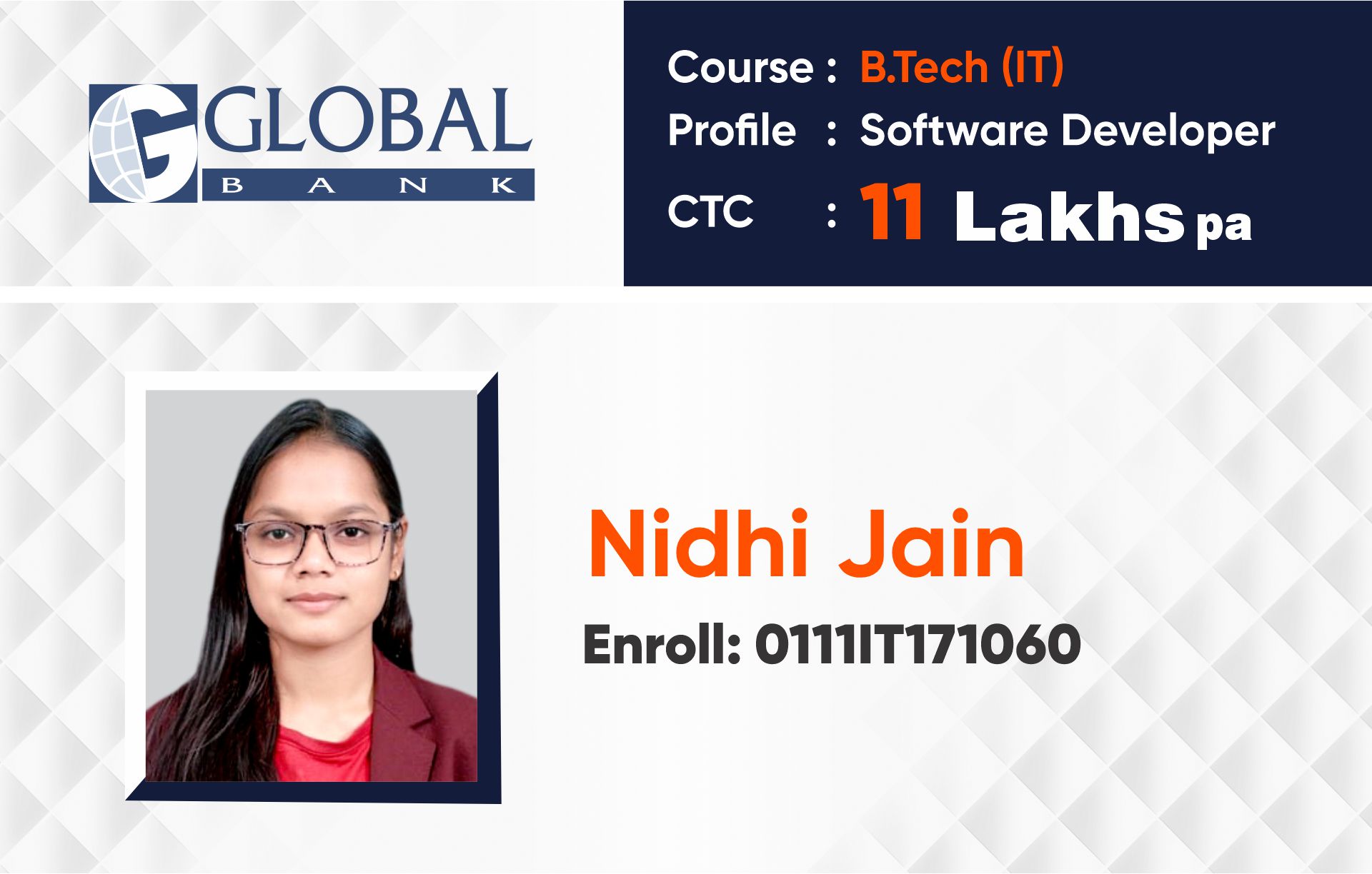 Placed in - Global Bank- CTC-11 LPA